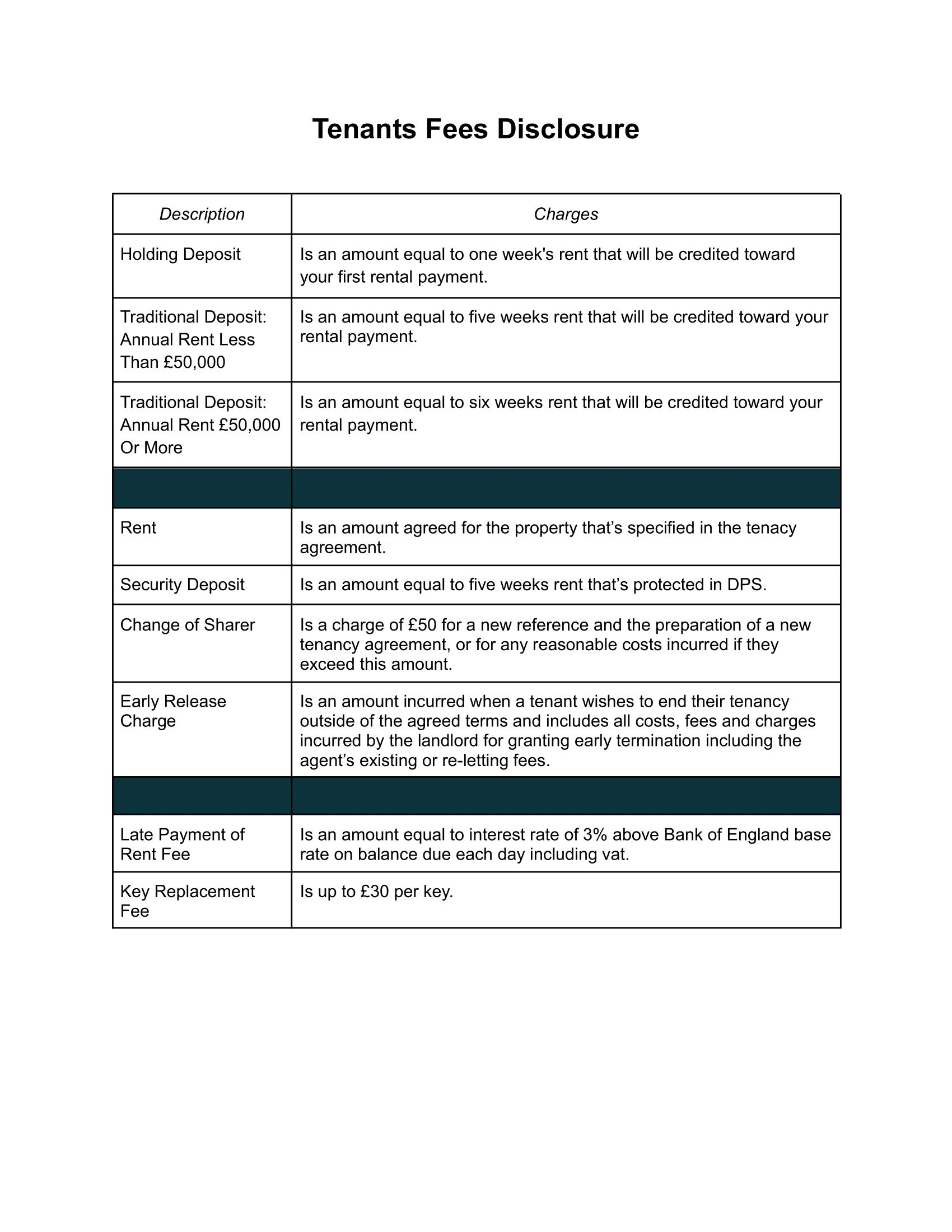 Smart Link Estates tenant fees disclosure